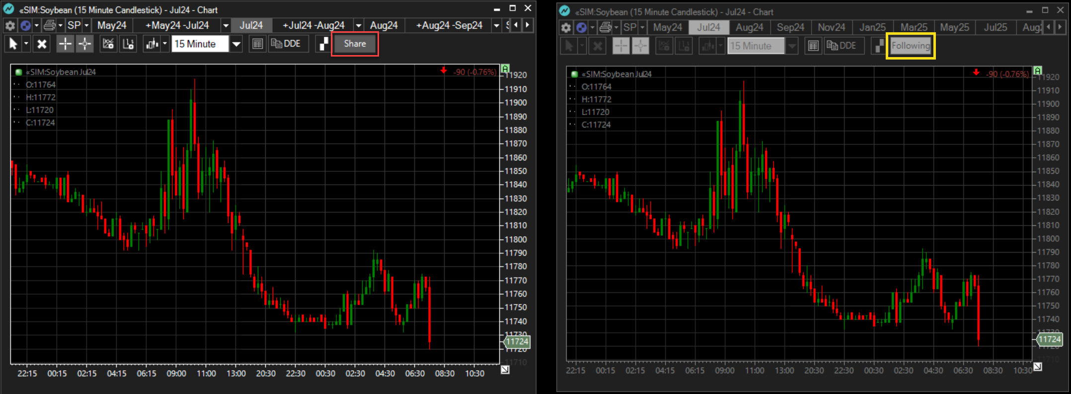 chart_share_follow_example.png