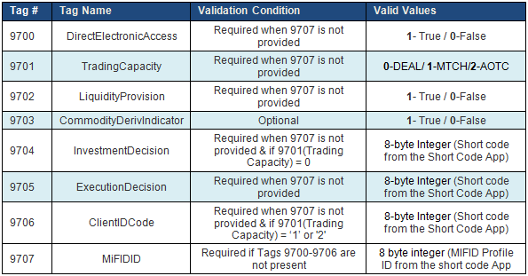 mifid_order_data_fields.png